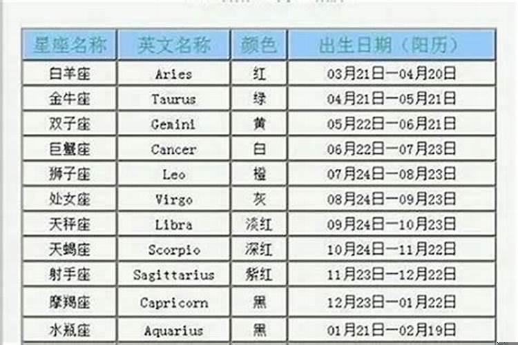 阳历1月23日生的是什么星座的人