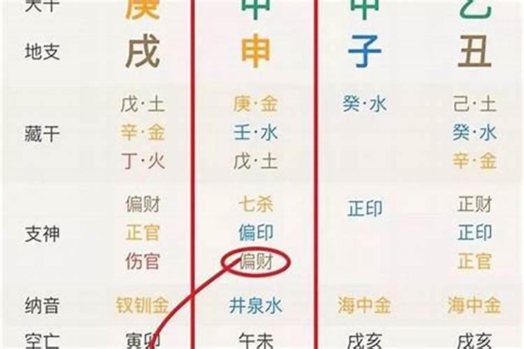 八字算命2023年运程流年