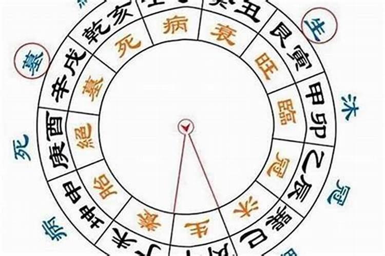 男人八字旺好还是弱好