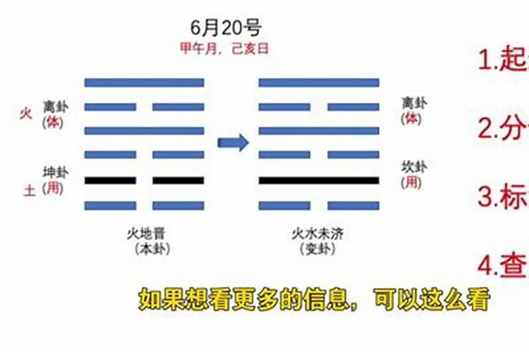 犯太岁和害太岁哪个比较严重一点