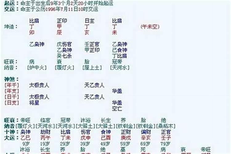 八字流年应事技巧详解