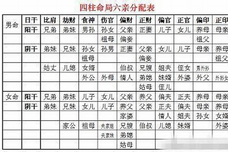 梦见自己吃鸡蛋壳