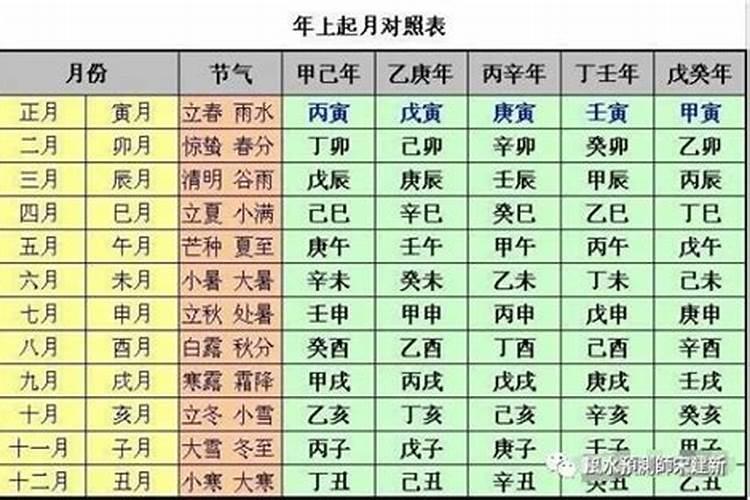 日支月同婚姻不顺