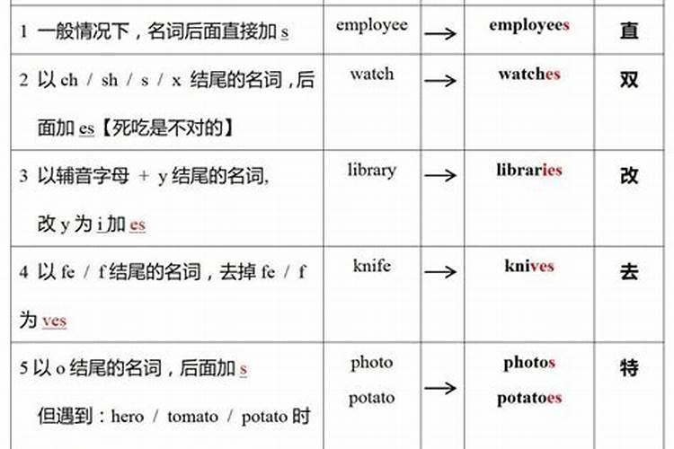 天蝎座和什么星座最般配