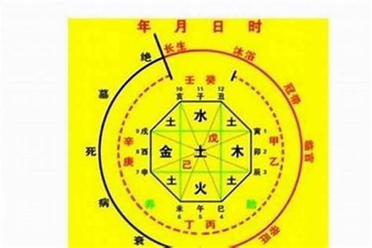 怎么算水瓶座是太阳还是月亮