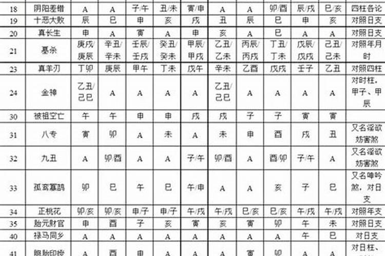 2023年属虎的运势和财运1981年