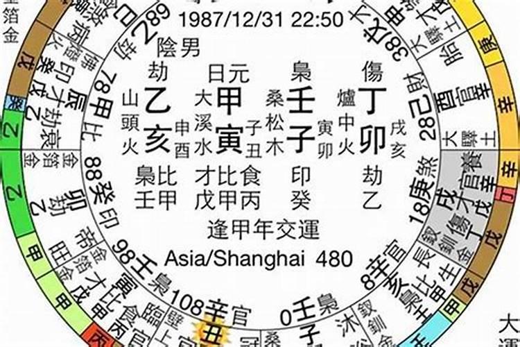 属鼠72年男2021年运势及运程