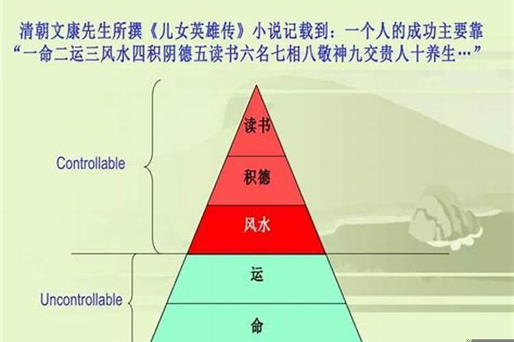 住宅风水学知识