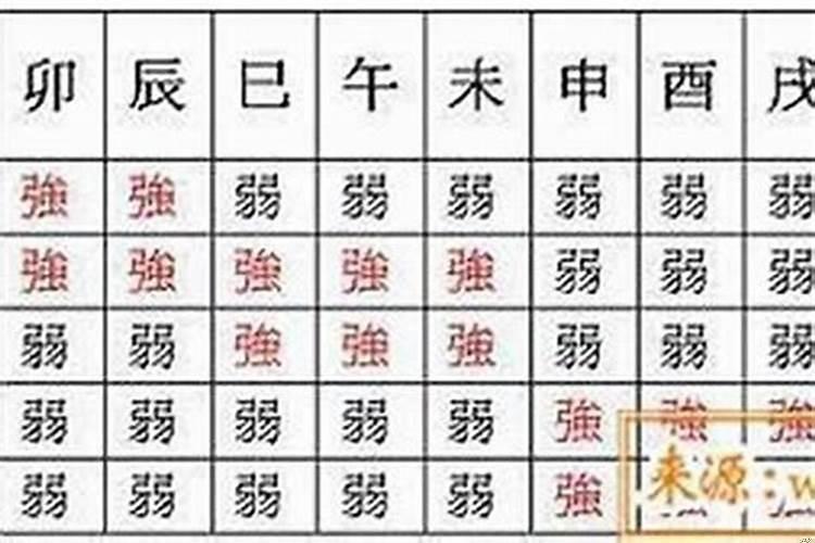 如何看八字弱