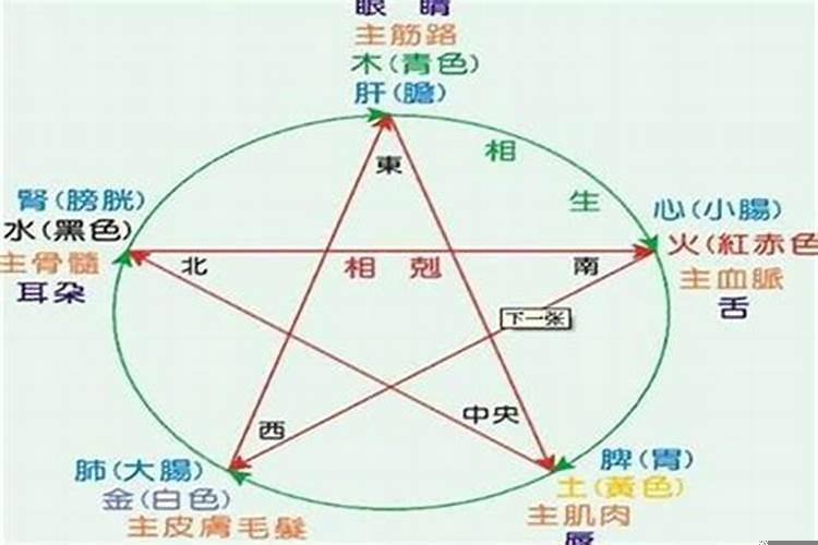 阳宅风水口诀1000条