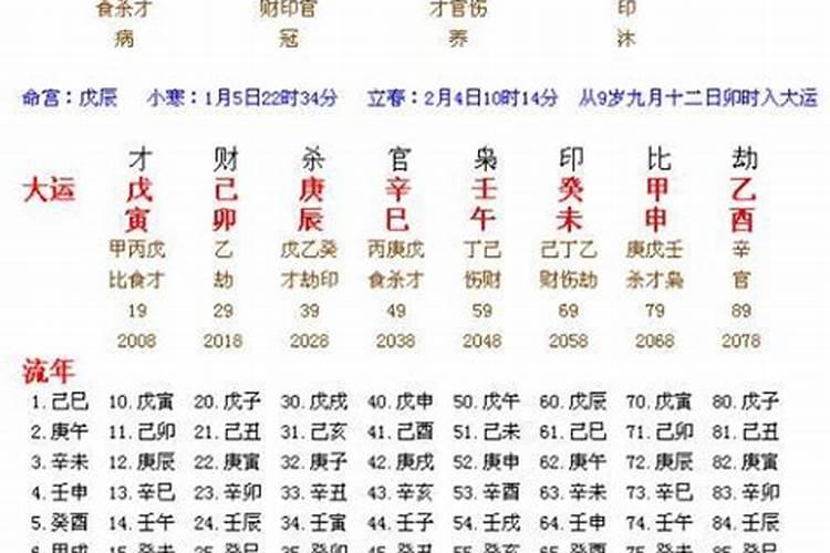 八字流年感情2021