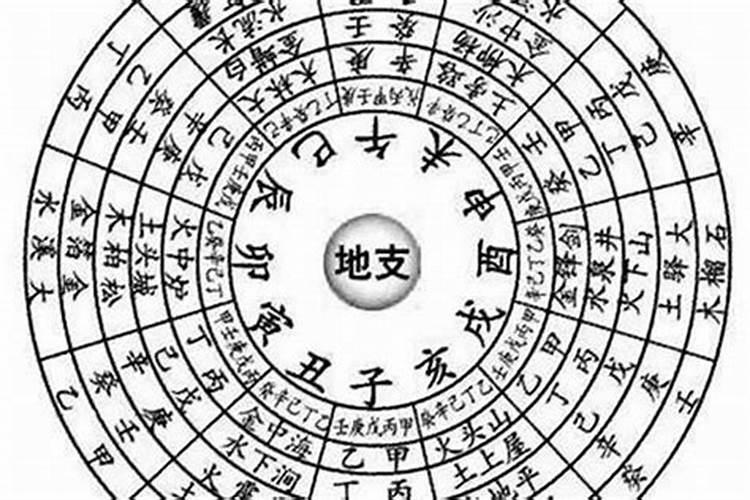 八字偏弱和太弱怎么界定