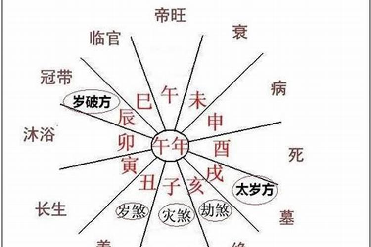 两人八字时柱相冲