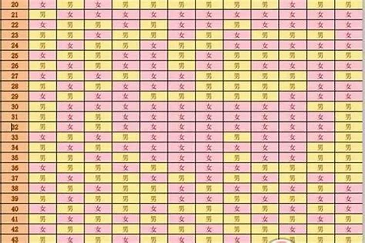 36岁本命年适合怀孕吗