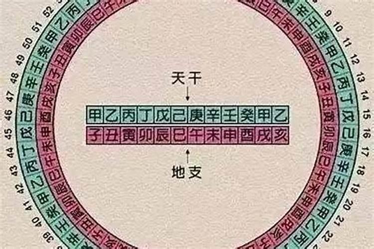 八字流年太岁怎么看