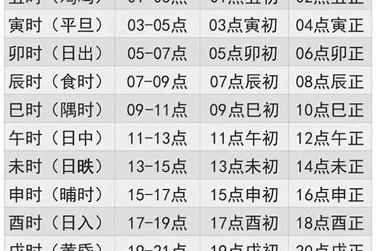 八字看婚姻如何定位