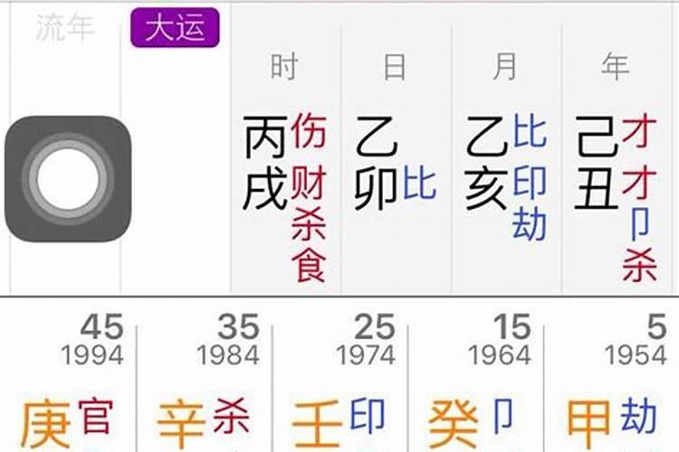 车祸从八字中看什么信息