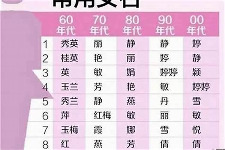 名字可以算姻缘吗女孩