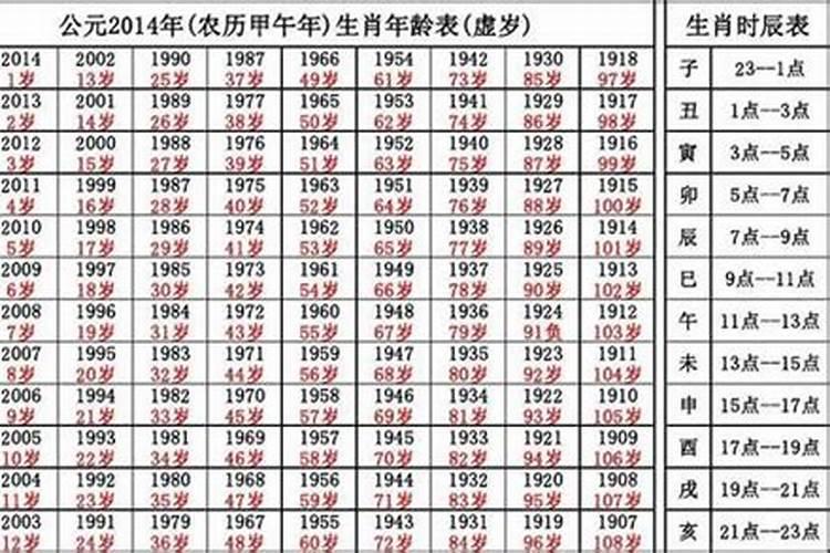 属狗的今年多大了2020虚岁