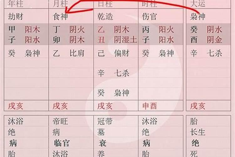 生成八字偏印有婚姻吗