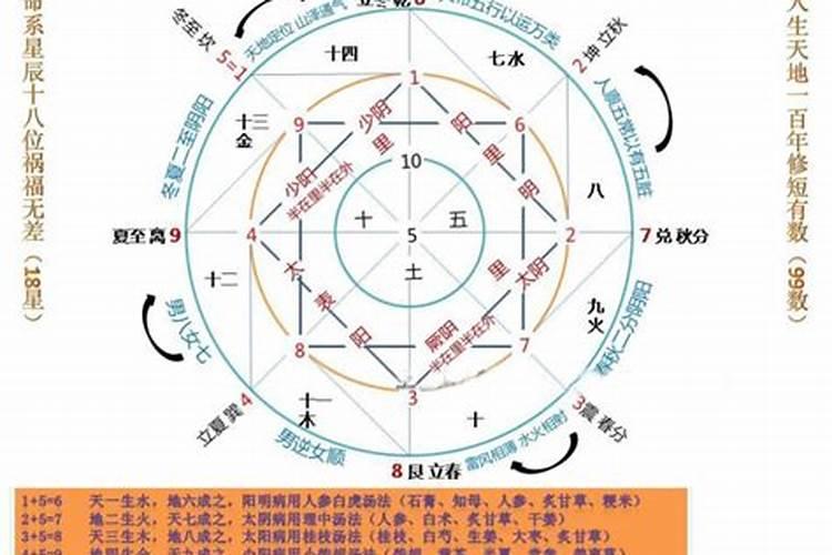 怎样计算八字五行的分数