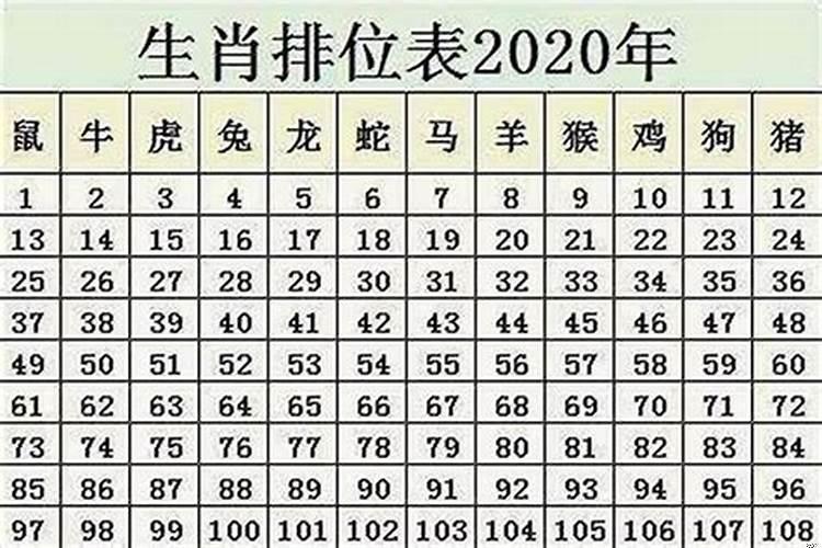 属鼠今年多大岁数2021年