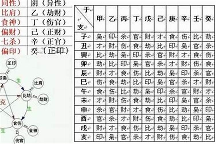 八字合婚到底看的是什么