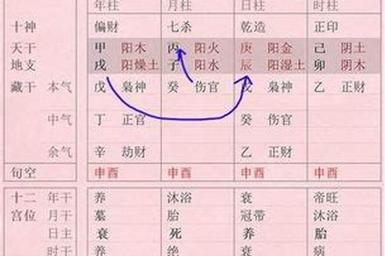 算命中相合是什么意思