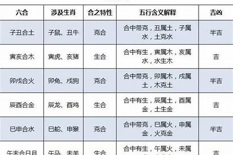 墓地的朝向和死者属相选择