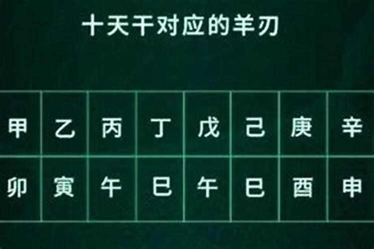 八字有羊刃是身强还是弱