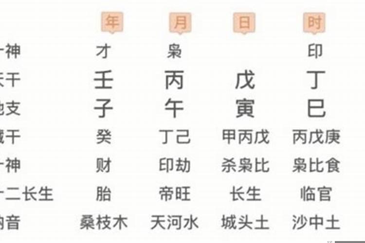 八字合婚和爱情有关吗