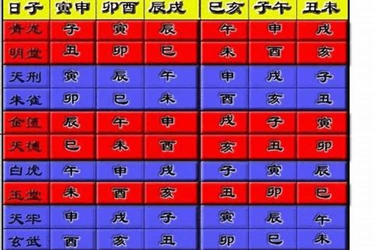 八字合婚相生相克