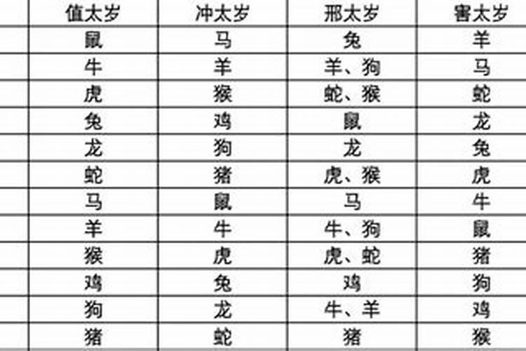 刑太岁表文