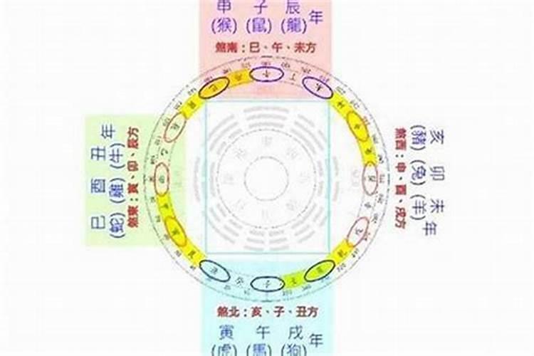 三煞和太岁的运行关系