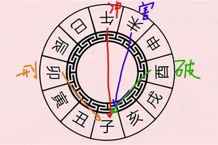 八字里怎么看婚姻是否断了婚缘