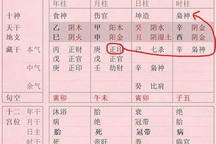 八字格局高低怎么判断