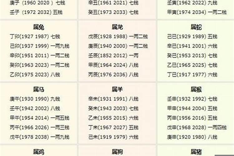 2023属猴解太岁戴什么首饰