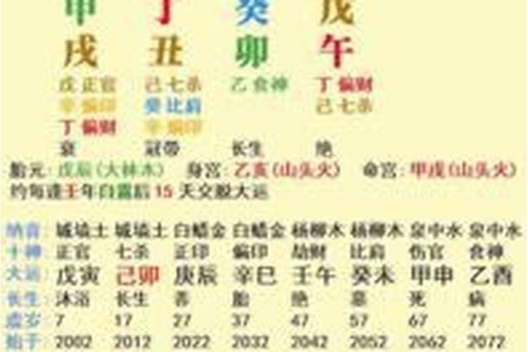 八字看事业类型