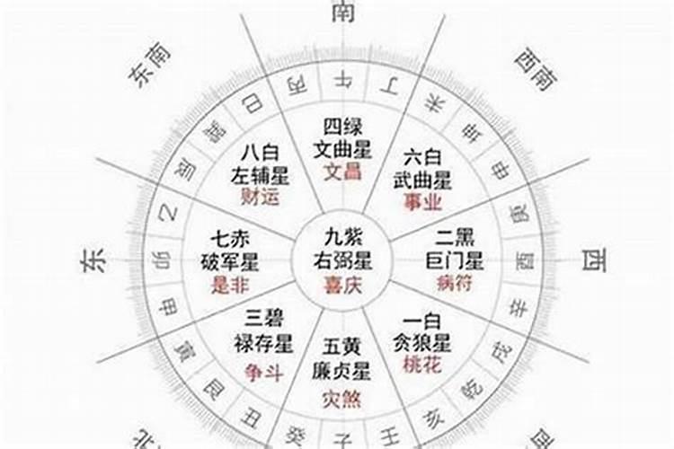 本命年是怎么算的年龄