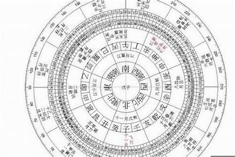 1982年属狗运程2030年全年运程