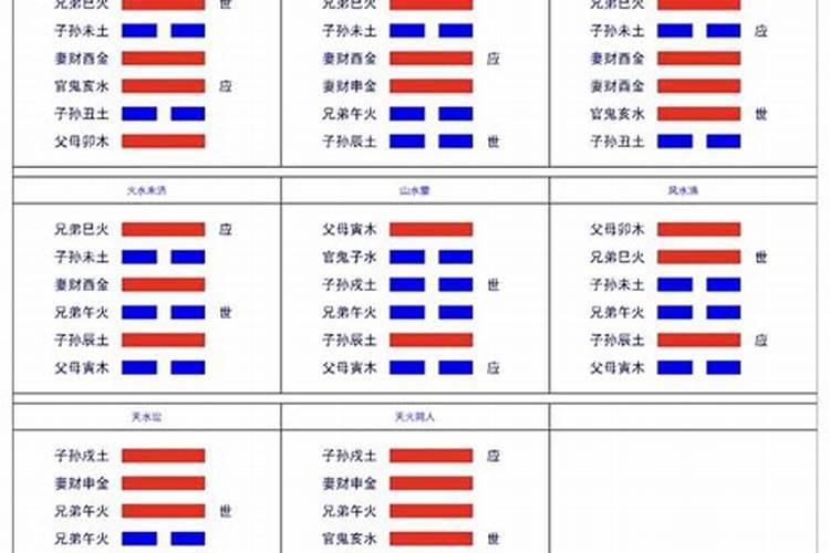 八字定终身六爻测万事