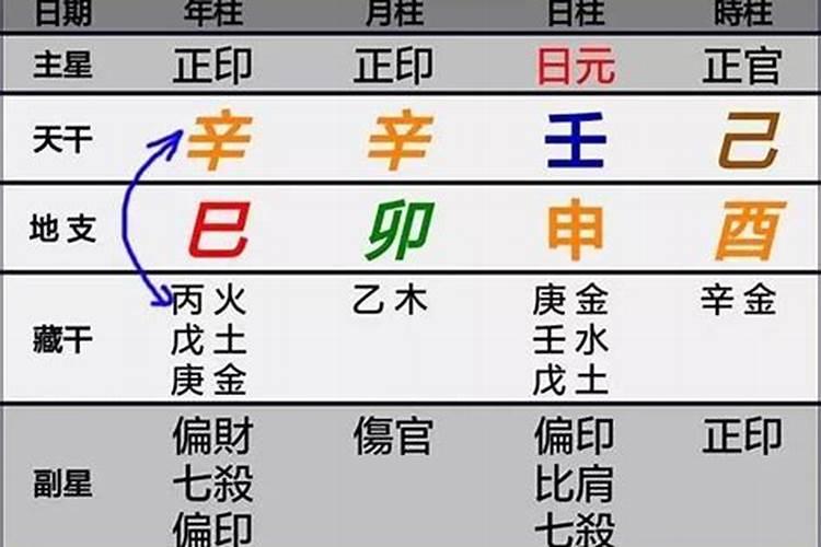 八字中天地合是什么意思