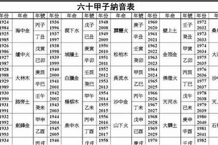 属虎本命年怎样提升自己运气