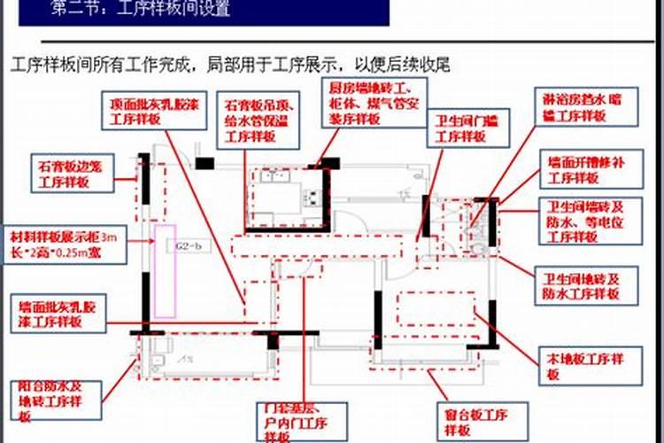 人去世后什么时候做法事