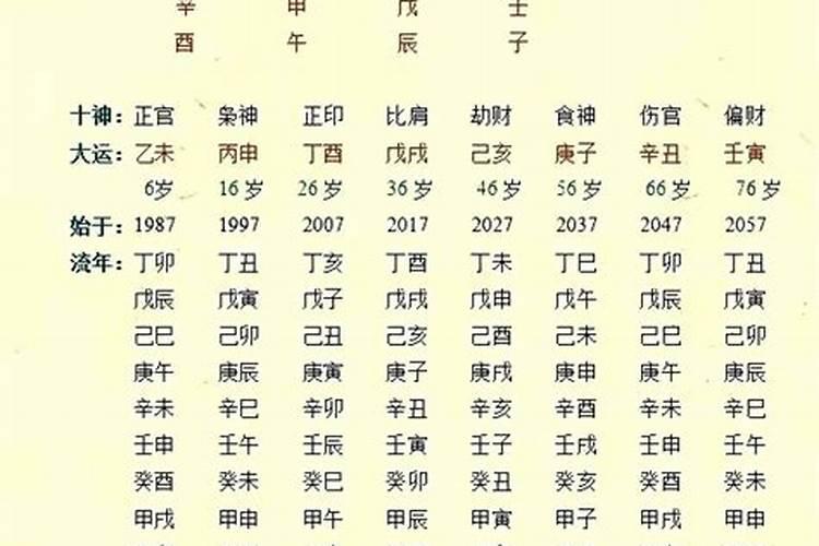 怎么学会看八字命盘