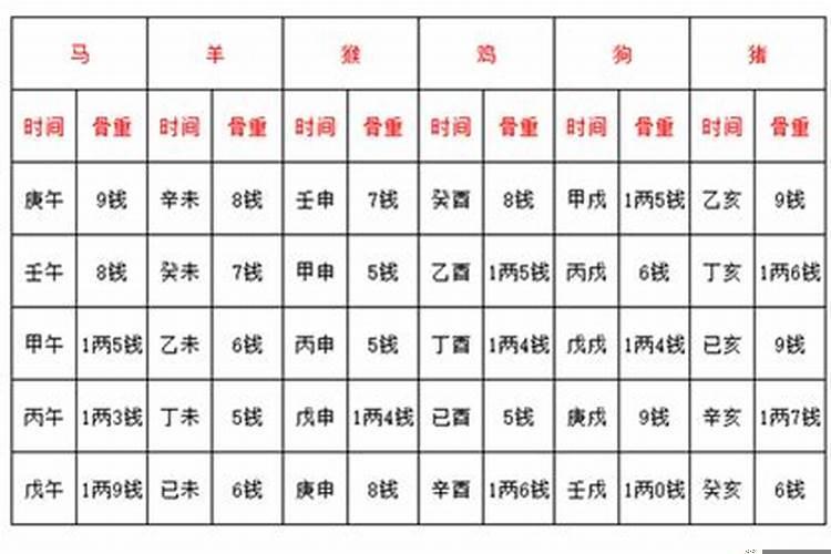 八字不合的婚姻会怎样呢