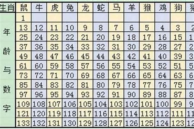 结婚算日子生辰八字怎么算