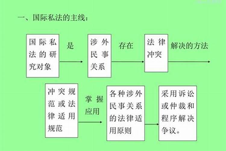 涉外婚姻的法律冲突及法律适用问题研究