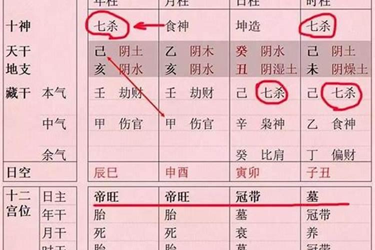 正官被合的八字什么样