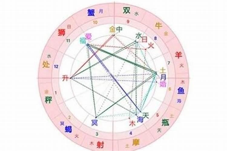 星座中最凶的星座男生排名